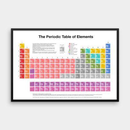 Periodic Table of Elements Framed