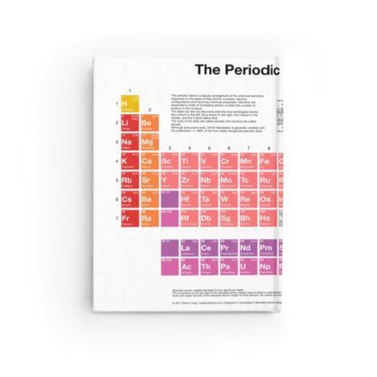 Periodic table of elements journal