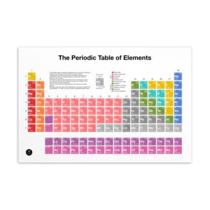 Periodic Table of Elements Postcard