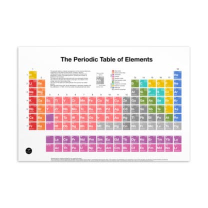 periodic table of elements postcard